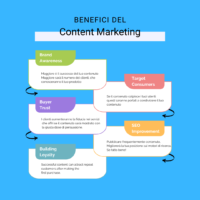 Strategia Content Marketing