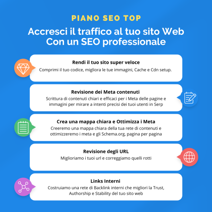 Piano Seo top