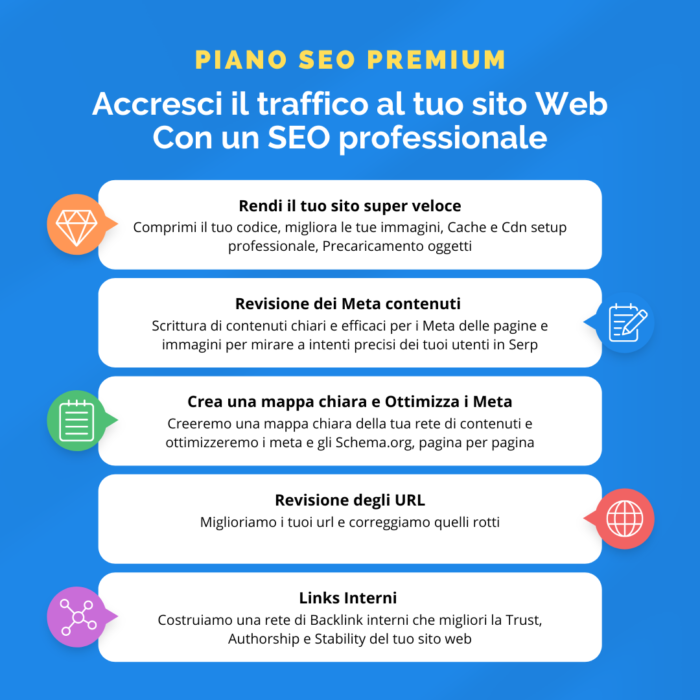 Piano seo Premium