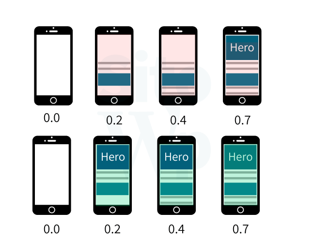 infografica preload lcp
