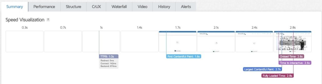scheda-riepilogo-gtmetrix