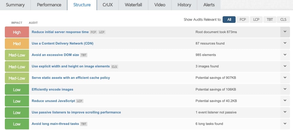 scheda-struttura-gtmetrix