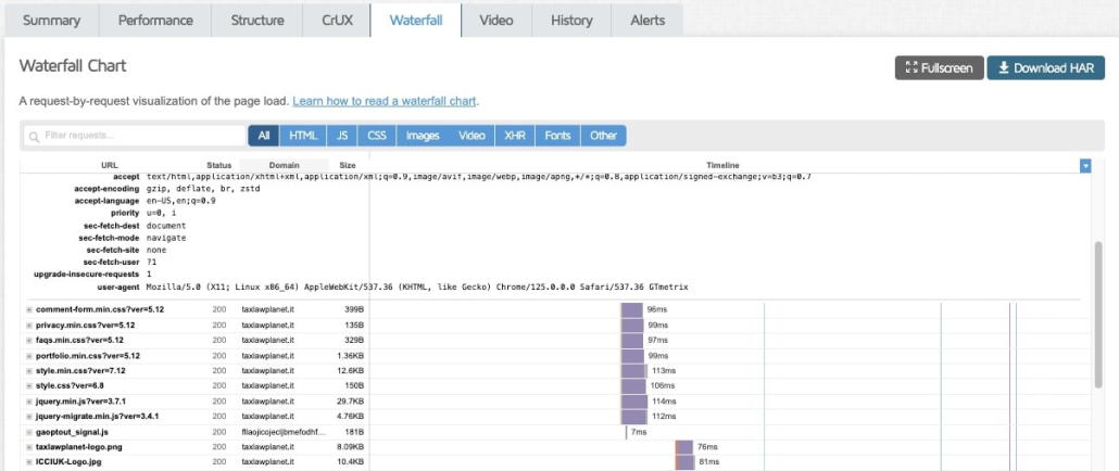 scheda waterfall gtmetrix